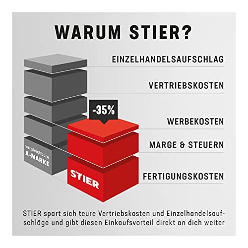 STIER SCLC 95° Bohrstangen-Satz für Wendeschneidplatten CC.. D08/10/12/16 links