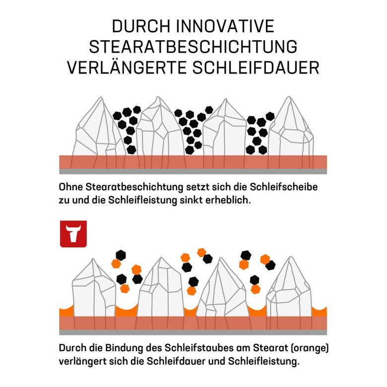 STIER Schleifscheiben Universal D150 / P180/ 32-Loch