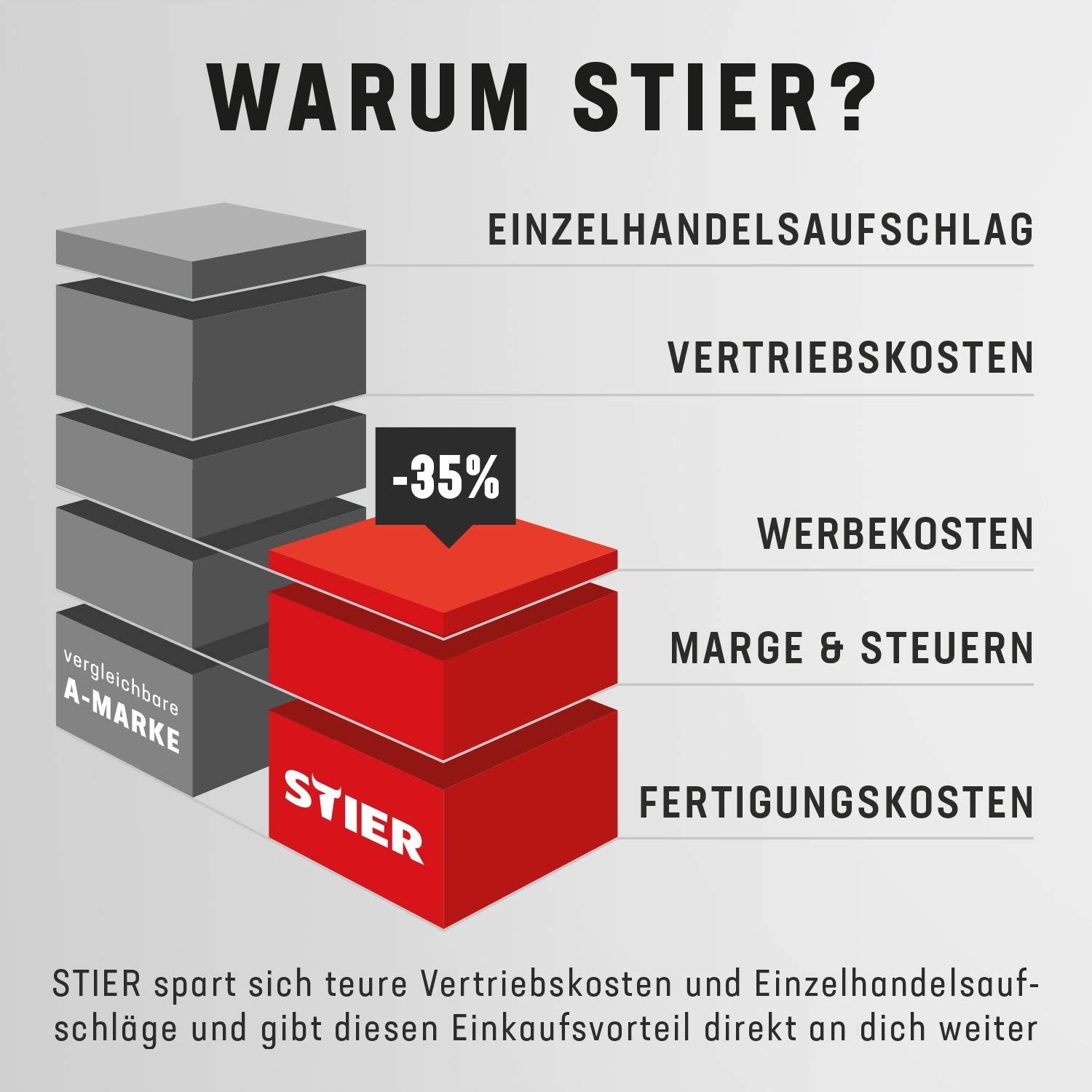 STIER Stehhilfe mit Gleitern und Fußring Sitzhöhe 640-890mm PU-Sitz mit Tragegriff