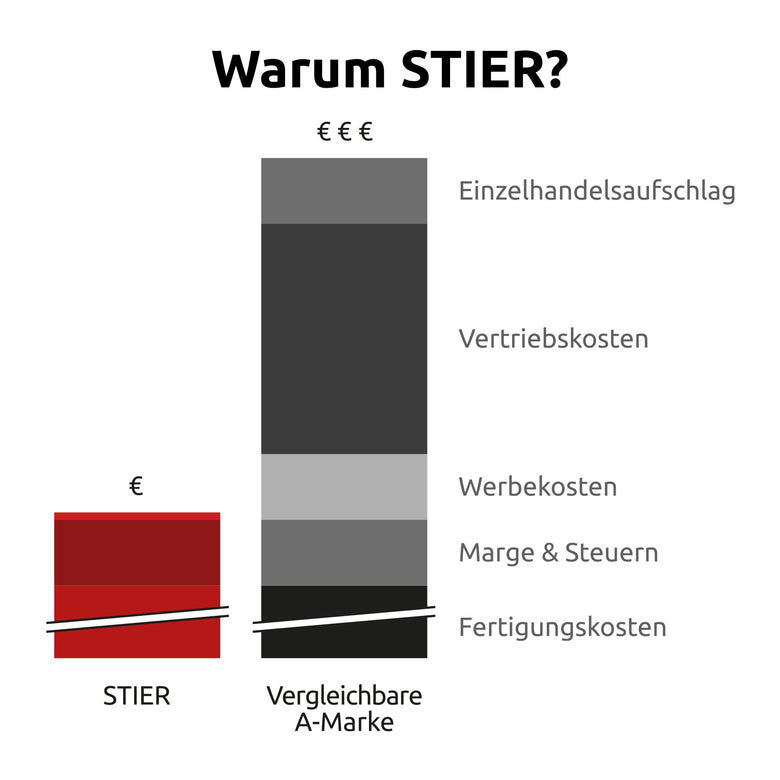 STIER cartridge/hose adapter 400 ml