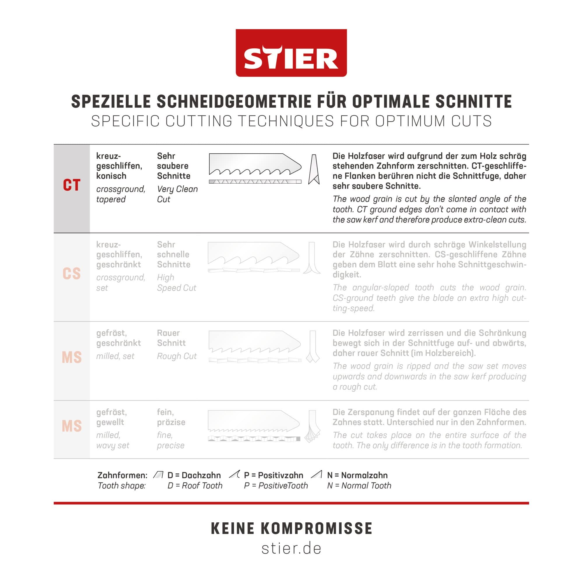 STIER Stichsägeblatt 20 Stück ST3103-S Arbeitsplatten Verbundplatten