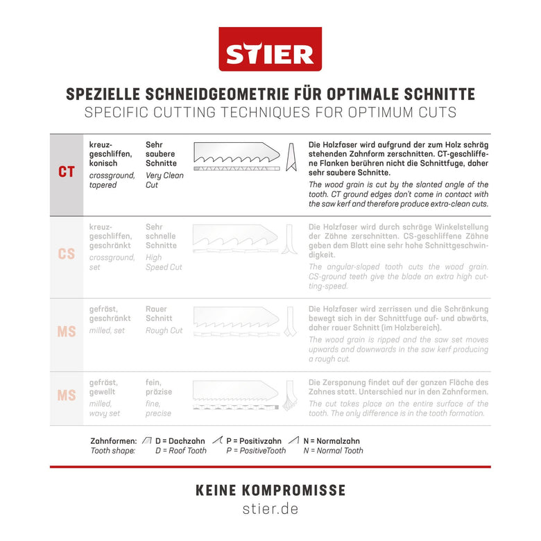 STIER Stichsägeblatt 20 Stück ST3103-S Arbeitsplatten Verbundplatten