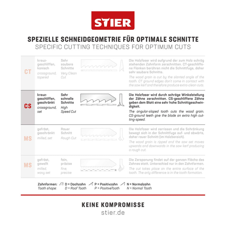 STIER Stichsägeblatt 20 Stück ST3104 Arbeitsplatten Verbundplatten Sperrholz