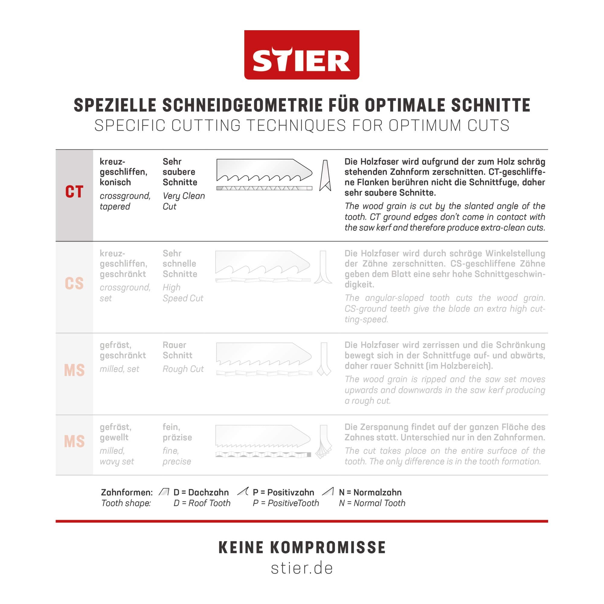 STIER Stichsägeblatt 20 Stück ST3182 Arbeitsplatten Verbundplatten
