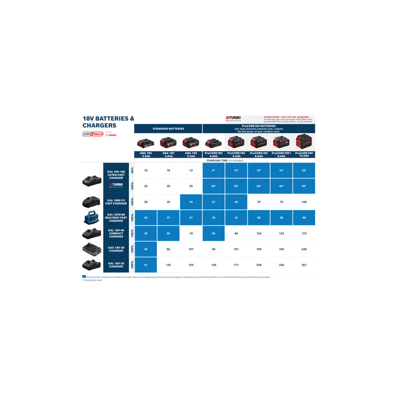 Bosch Akkupack ProCORE 18 Volt 8,0 Ah