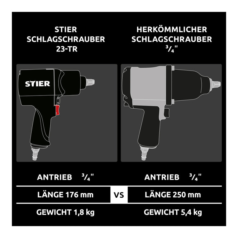 STIER pneumatic impact wrench 23-TR 3/4 inch double hammer impact mechanism 1,756 Nm