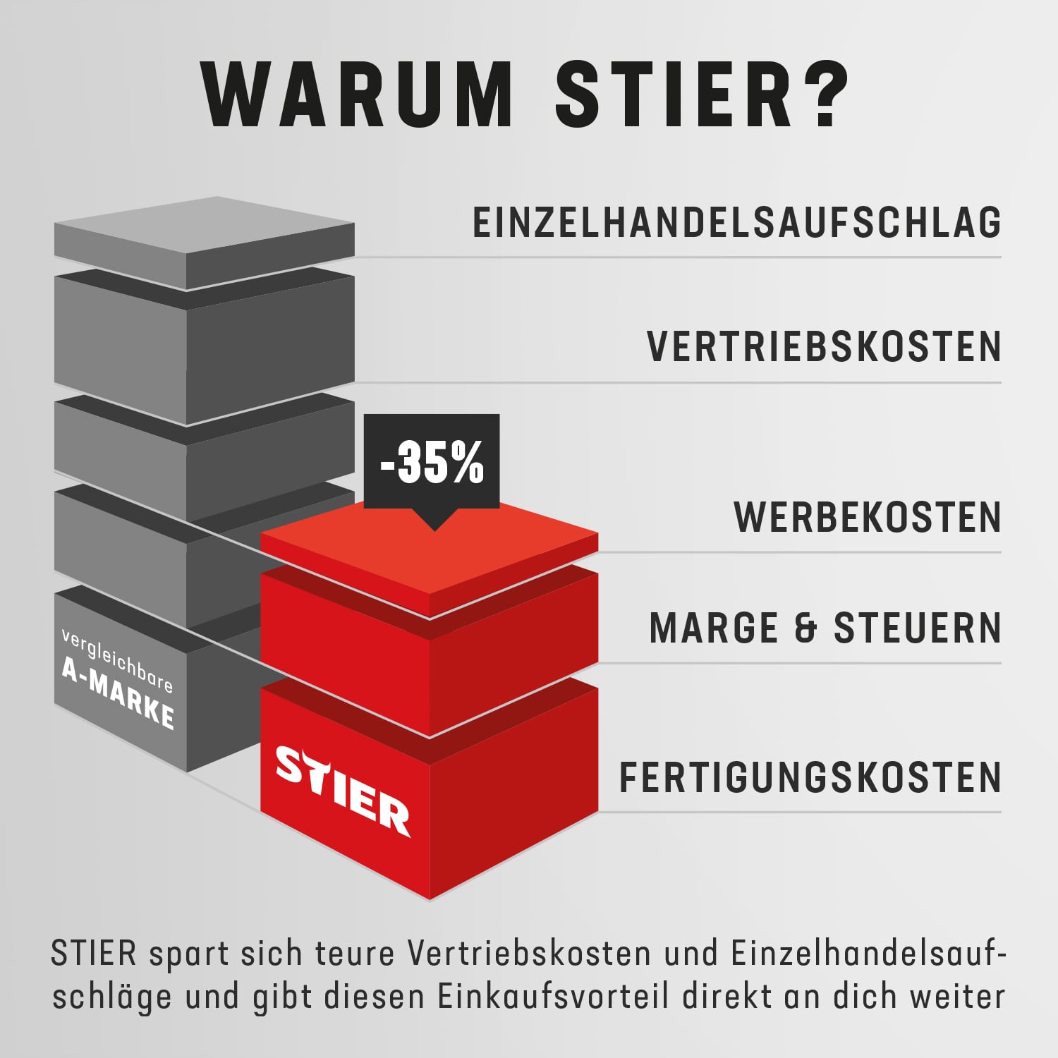 STIER Drehhocker Doppelrollen höhenverstellbar Sitzhöhe 540 bis 720mm div Farben