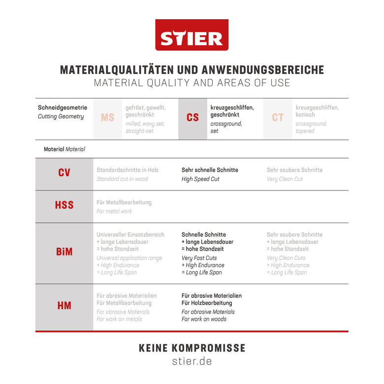 STIER Stichsägeblatt ST3104-L Arbeitsplatten Verbundplatten CV-Stichsägeblatt 20