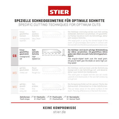 STIER jigsaw blade ST 145/4/1.70 wood universal for right-angled cuts in