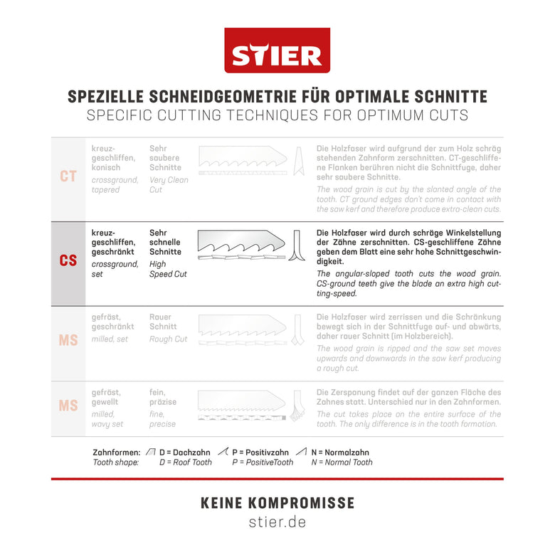STIER Stichsägeblatt 20 Stück ST3104 Arbeitsplatten Verbundplatten Sperrholz