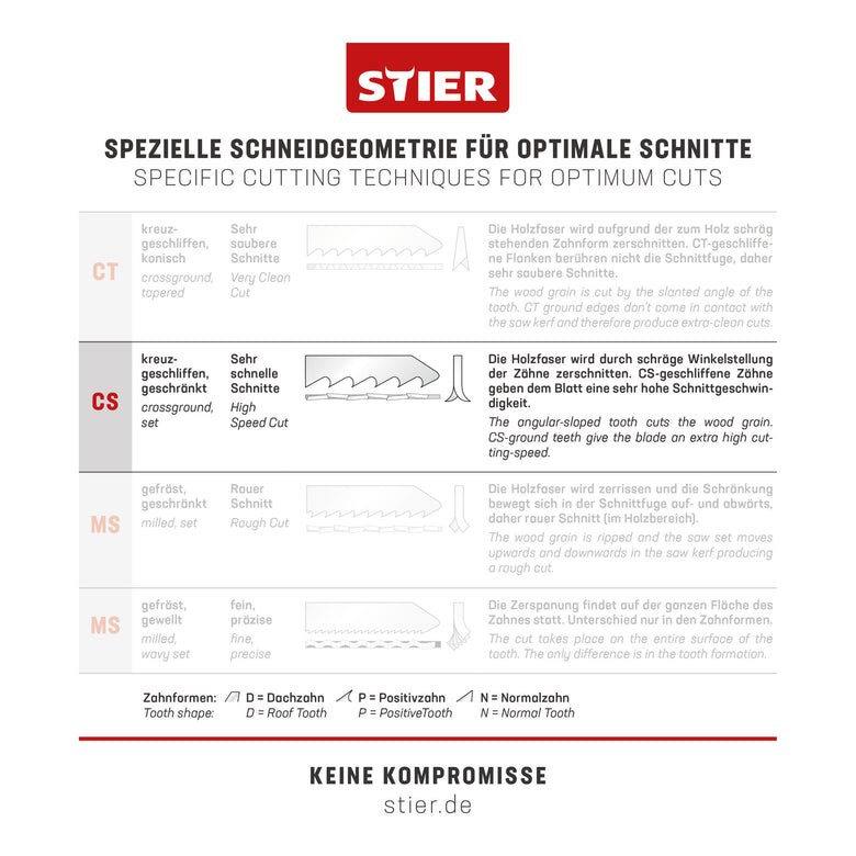 STIER Stichsägeblatt 20 Stück ST3104 Arbeitsplatten Verbundplatten Sperrholz