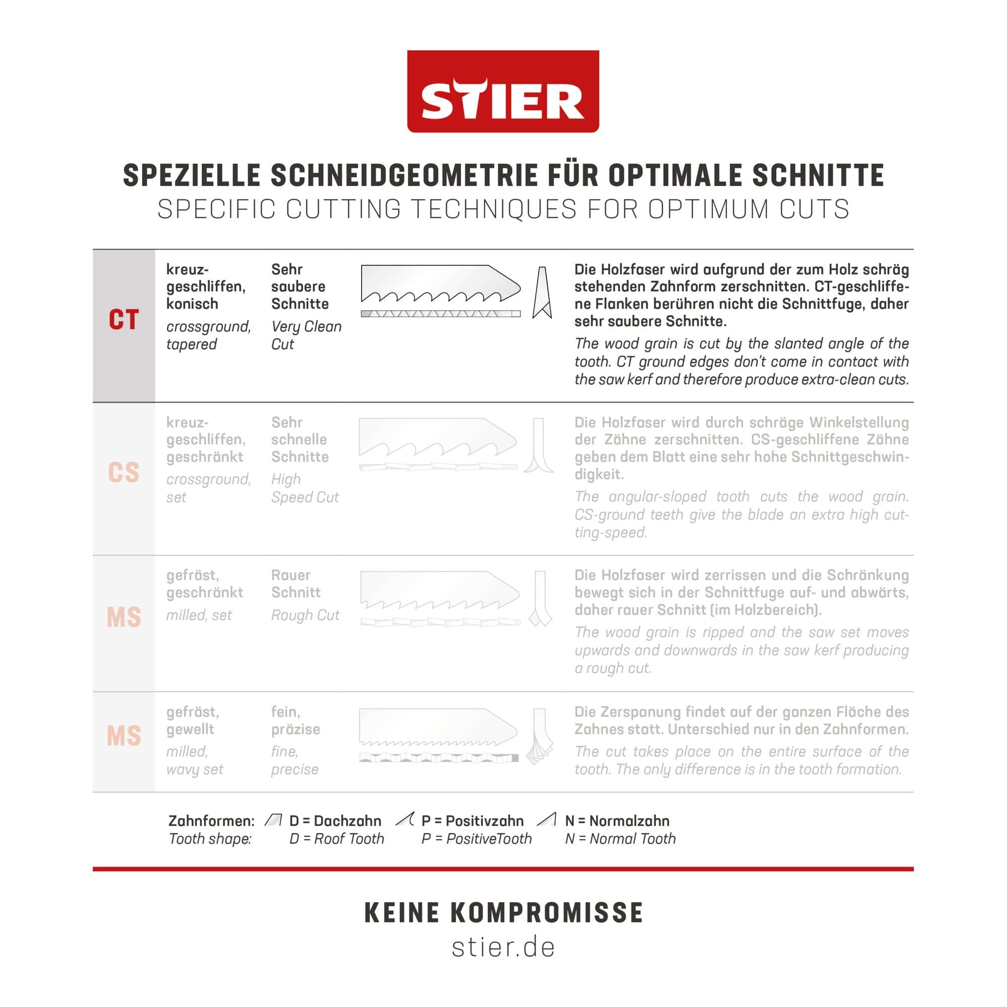 STIER Stichsägeblatt 20 Stück ST3103-S Arbeitsplatten Verbundplatten