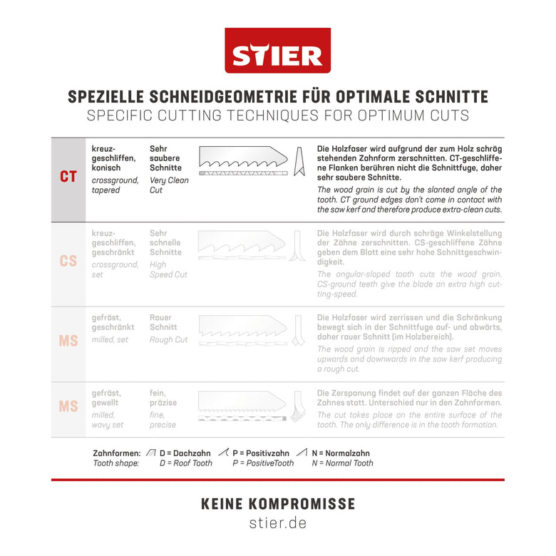 STIER Stichsägeblatt 20 Stück ST3103-S Arbeitsplatten Verbundplatten