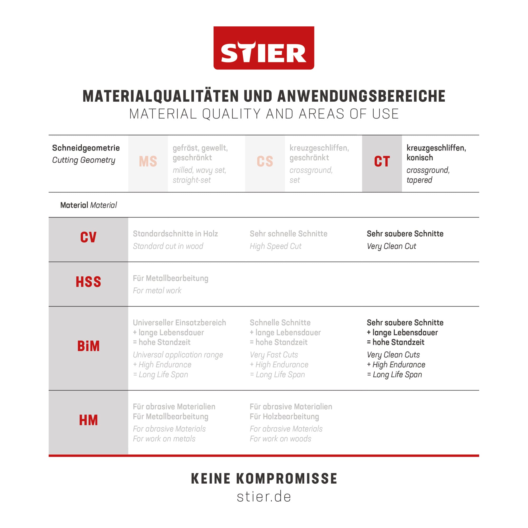 STIER Stichsägeblatt 20 Stück ST3103-S Arbeitsplatten Verbundplatten