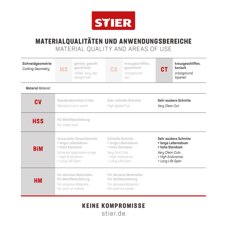 STIER Stichsägeblatt 20 Stück ST3182 Arbeitsplatten Verbundplatten