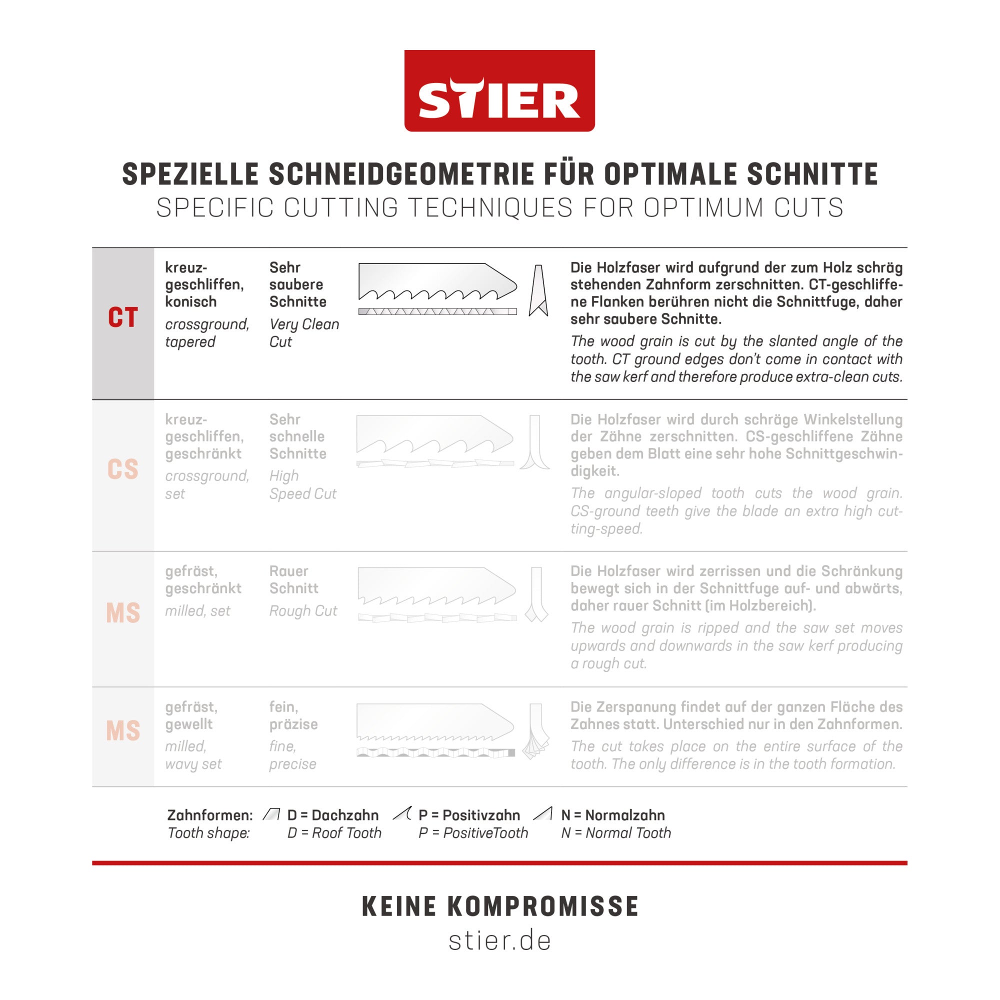 STIER Stichsägeblatt 20 Stück ST3182 Arbeitsplatten Verbundplatten